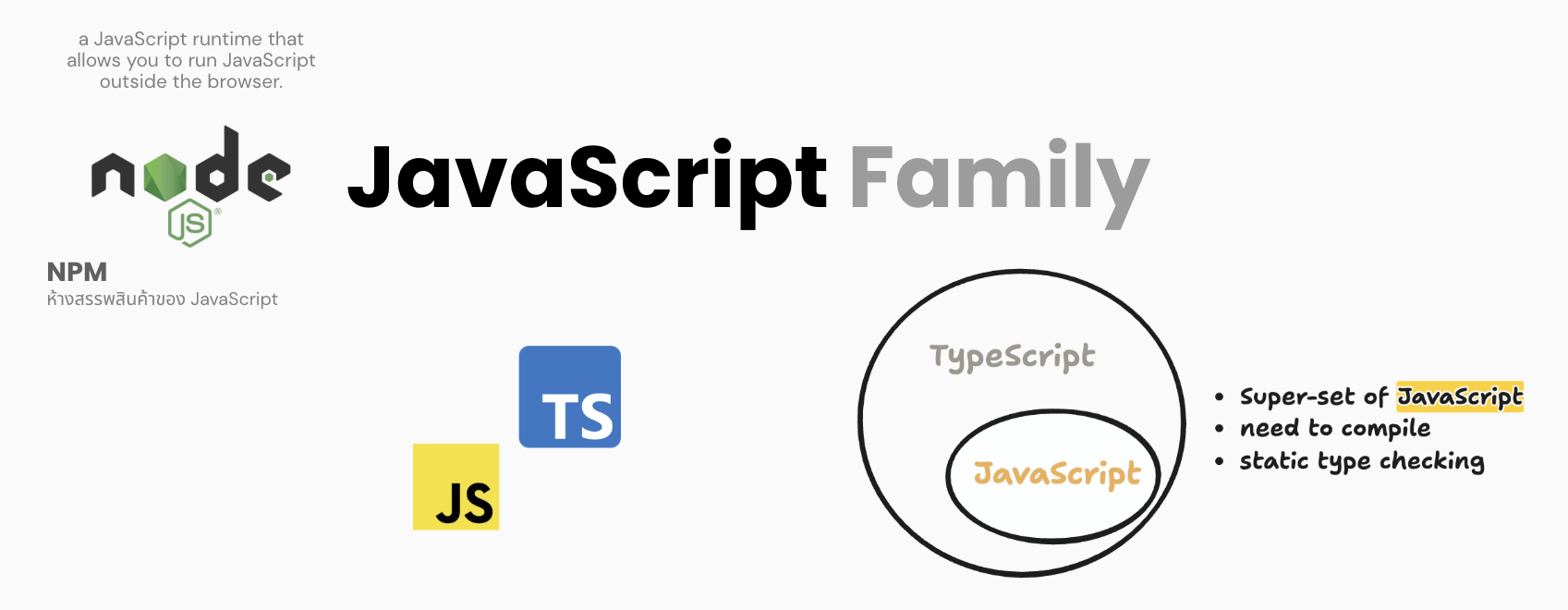 JavaScript family: Node.js, npm, JavaScript, TypeScript เป็น super-set ของ JavaScript